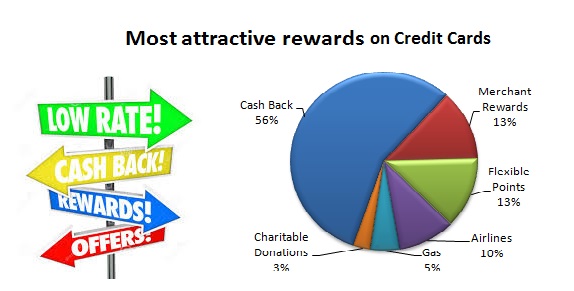 best-credit-card-rewards